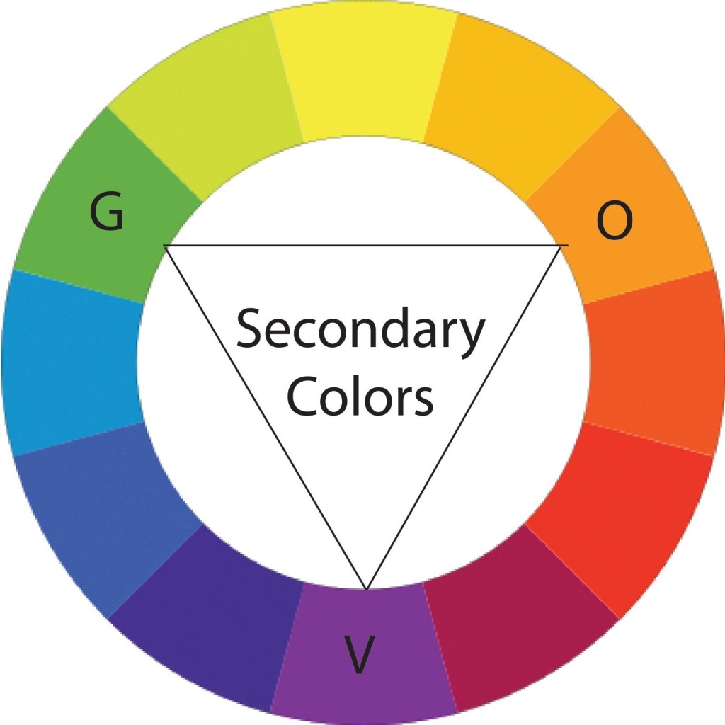 Secondary-Colors-Wheel-1024x1024
